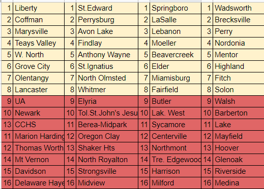 Division 1 teams (top 8 qualify) with next 8 listed. Again to 8 teams will be reseeded at start of 2022-23 Season.