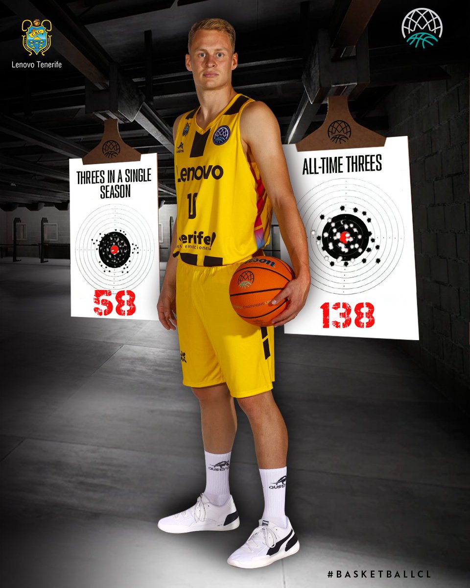 Basketball Champions League tweet media