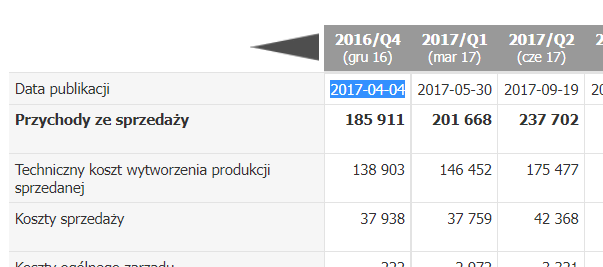 tom_pub's tweet photo. @TJuroszek @konradryczko Dla Auto Partner #APR to nie jest pierwsze ABB Poprzednio poszło 12,5 mln akcji po 4,9 zł https://t.co/jlP9MHbBQl Dla badaczy: sesja 6/04, kurs -7,2%, raport był publikowany 4/04 https://t.co/Z07nEM6CT2