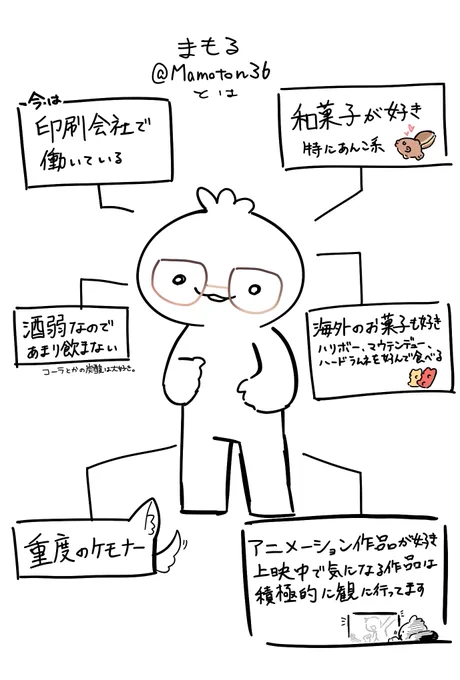 #4月になったのでいいねされた数だけ自己紹介する
いいね❤ありがとうございました! 