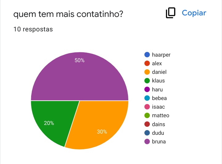 akat5ok4's tweet photo. o que tem mais contatinho:

🥇 bruna
🥈 niel
🥉 klaus https://t.co/eNX2yG1Ngw