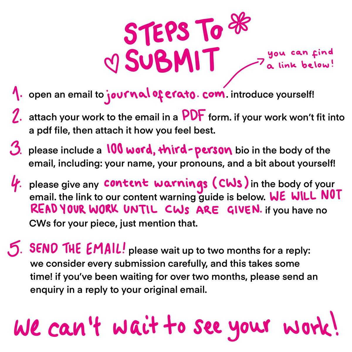 journal of erato | submit! 🌷 tweet media