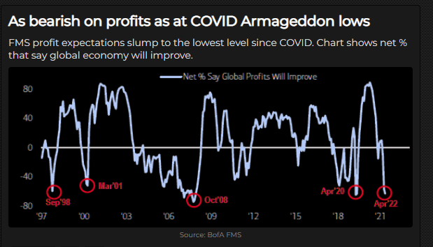 Excessive Negative Events 3 charts show excessive negative sentiment. Its Great but doesn't ...