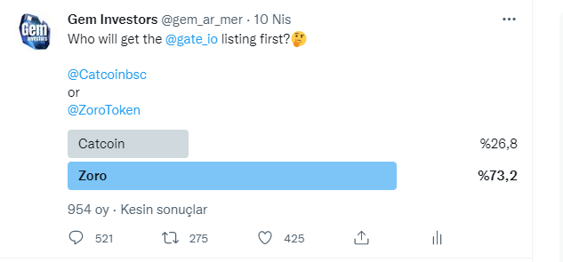 Gem Investors ♣️ (@gem_ar_mer) on Twitter photo The results of the survey, in which the participation was very intense...
How about listing <a href="/ZoroToken/">Zoro Token</a> <a href="/zoroinuturkiye/">Zoro Inu Türkiye 🇹🇷</a> ? <a href="/gate_io/">Gate.io</a> @Gateio_Turkiye
x.com/gem_ar_mer/sta… The results of the survey, in which the participation was very intense...
How about listing <a href="/ZoroToken/">Zoro Token</a> <a href="/zoroinuturkiye/">Zoro Inu Türkiye 🇹🇷</a> ? <a href="/gate_io/">Gate.io</a> @Gateio_Turkiye
x.com/gem_ar_mer/sta…