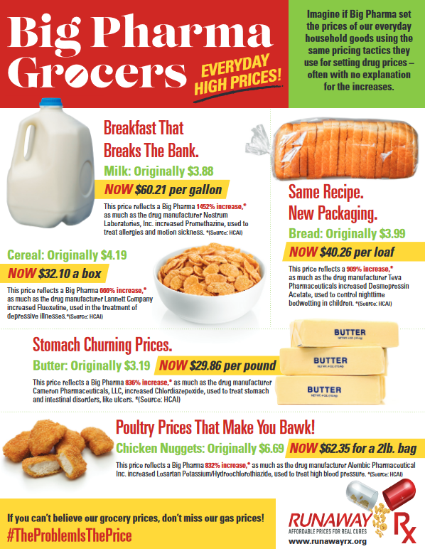 Runaway_Rx's tweet image. What if Big Pharma set the cost of groceries the same way they set the cost of prescriptions? Introducing Big Pharma Grocers, where #BigPharma sets the price of your household essentials! Mark-ups ranging from 832% to 1452%! bit.ly/3ulgMz5 #TheProblemIsThePrice