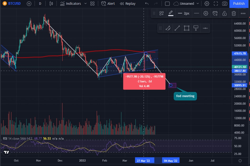 yurneroms's tweet photo. lessgo 38k!!!!!! $BTC https://t.co/jg9qGvPAhb