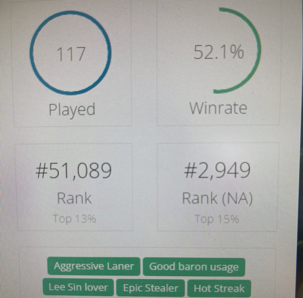 iGoatYouTV's tweet photo. 11.5 million monthly players / 4.2 million daily players / 1.3 million playing at the same time as of March 5th 2022
Find out why I’m The Best Lee Sin Low Elo NA #LeeSin #BestLeeSinLowEloNA #iGoatYou #Top3000 https://t.co/x3OaI7dBpY