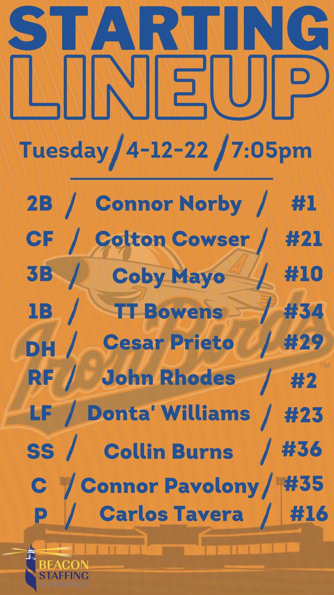 The moment we’ve all been waiting for is finally here! The opening day staring lineup, presented by Beacon Staffing! 🎉

See you tonight at 7:05pm! <a href="/WilmBlueRocks/">Wilmington Blue Rocks</a>
