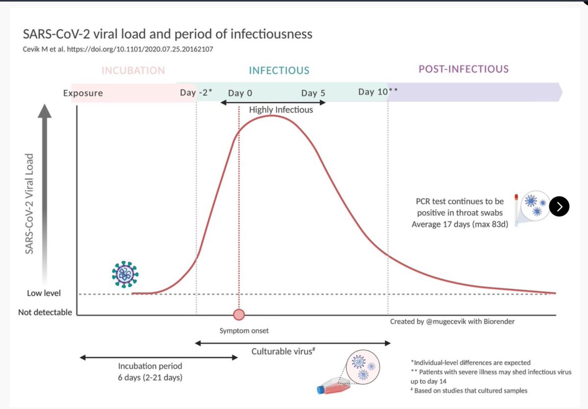 tijdvooreten's tweet photo. @rivm Zelftests zijn niet betrouwbaar. Bij mij vielen de zelftests van 08-02-2022 TM 20-02-2022 allemaal negatief uit. Het resultaat van de PCR-Test van 12-02-2022 was negatief. Pas op 14-02-2022 positieve PCR-test. #COVID19NL #TestenTesten #PCR #Zelftest #TestTrace #BCO @GGDGHORNL https://t.co/CFATzdB9ss