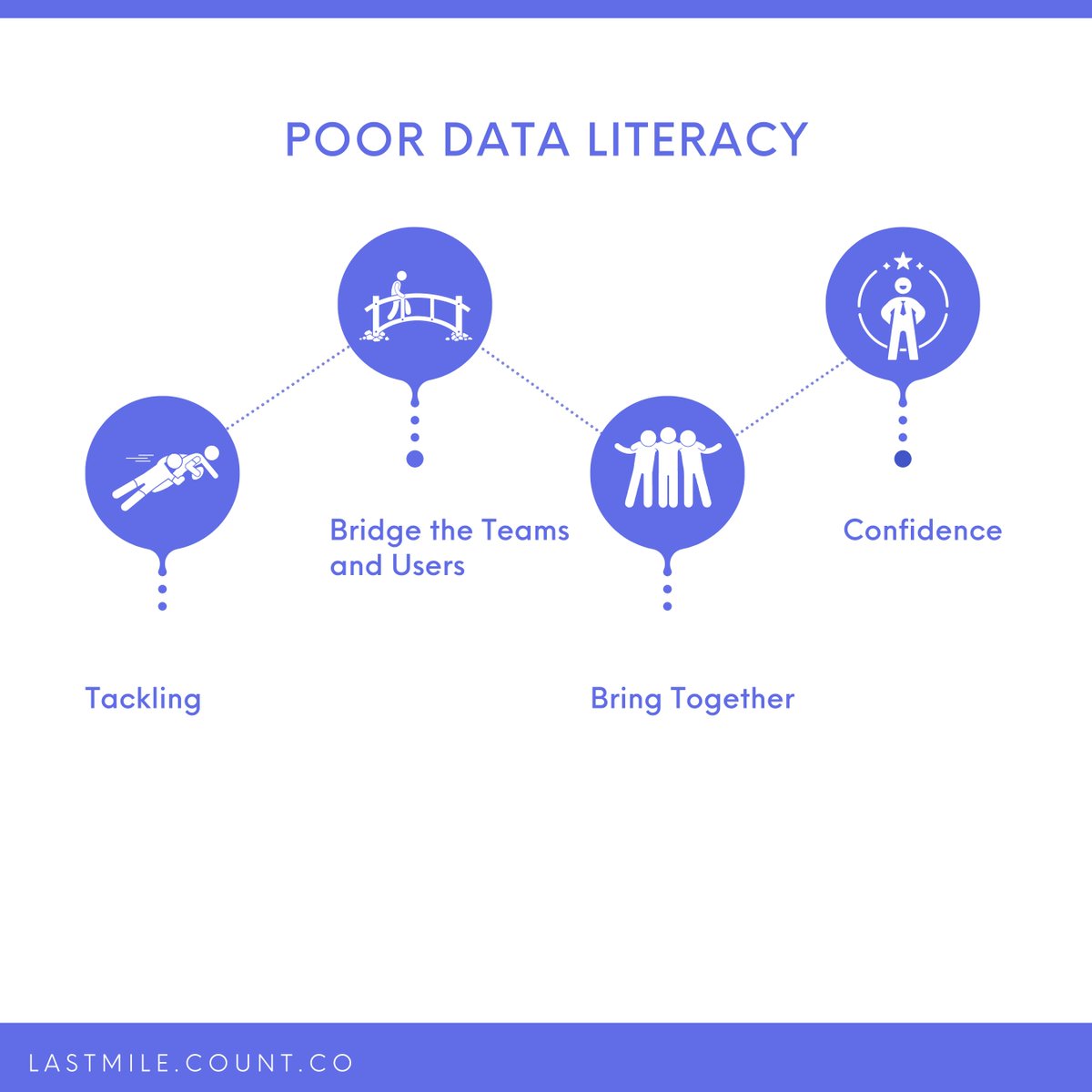 counthq's tweet photo. 😬 How many times have you seen a poorly executed #dataanalysis slide or screenshot from one of your team’s dashboards shared in a meeting? If this happens frequently, then it's a huge problem and leads to poor decision making for your company.

#data #dataliteracy #sqlnotebook https://t.co/gUQyPnbPfR