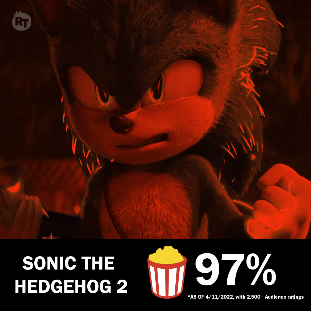 Rotten Tomatoes on X: #SonicMovie2 has an Audience Score of 97