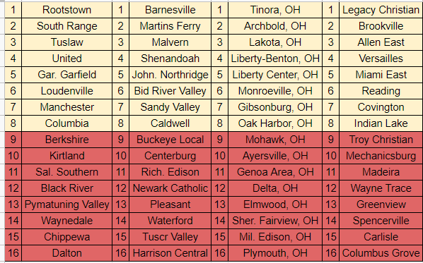 Division 3 teams (top 8 qualify) with next 8 listed. Again to 8 teams will be reseeded at start of 2022-23 Season.