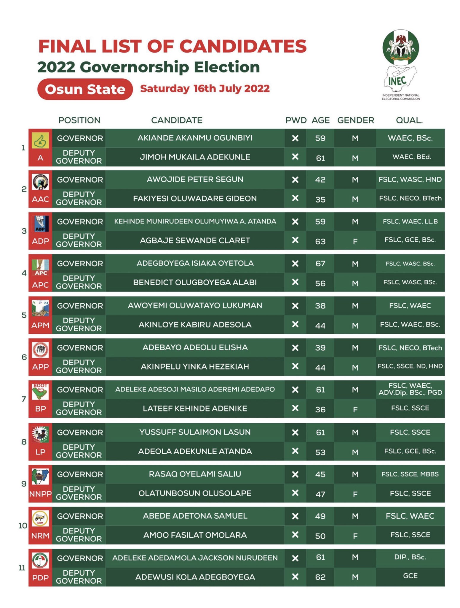 INEC Nigeria on Twitter "PRESS RELEASE Final List of Candidates for