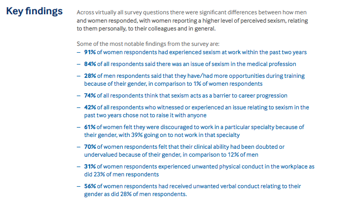 This is from the BMA survey of sexism in medicine. bma.org.uk/media/4487/sex…

It is a disgrace. And just because you haven't seen or experienced any of it does not make the facts less shocking. We all need to read this, reflect and be better. The change starts with me.