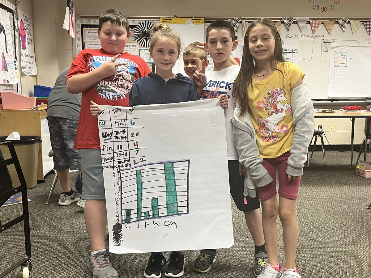 MelissaColbert2's tweet photo. Collecting data and creating graphs. ❤️#growingtogether @HumbleISD_HHE https://t.co/GVgn0y9dbP