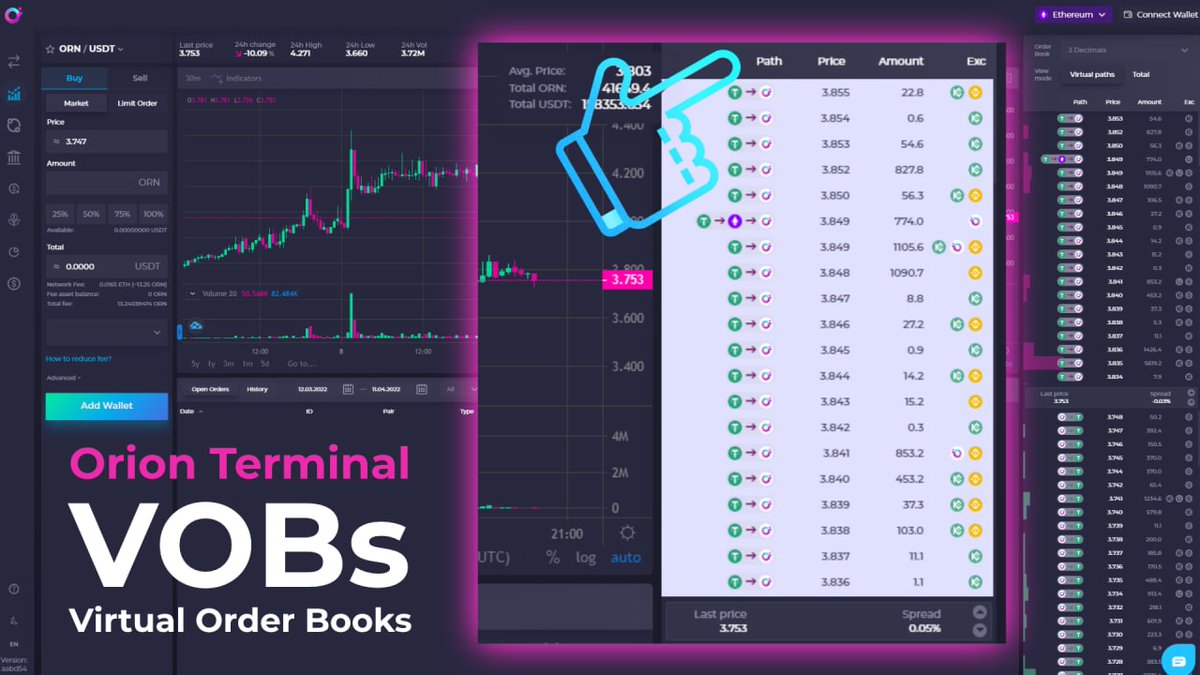 BuildOnLumia's tweet photo. Orion deploys the world’s first Virtual Order Books 🚀

VOBs take liquidity efficiency to another level of performance.

VOBs provide:
💧 Liquidity efficiency
💰 Unique arbitrage
⚖️ Advanced order splitting
🏅 Performance

Learn more: https://t.co/0YHr1qAZWt

$ORN https://t.co/HybbTNr7Ek
