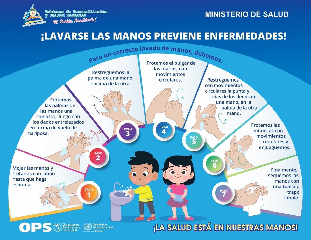 INFORME ACTUAL sobre la situación de la COVID-19 en Nicaragua. 
#VacunandonosPuebloQueVence #SaludEnFamiliaYComunidad