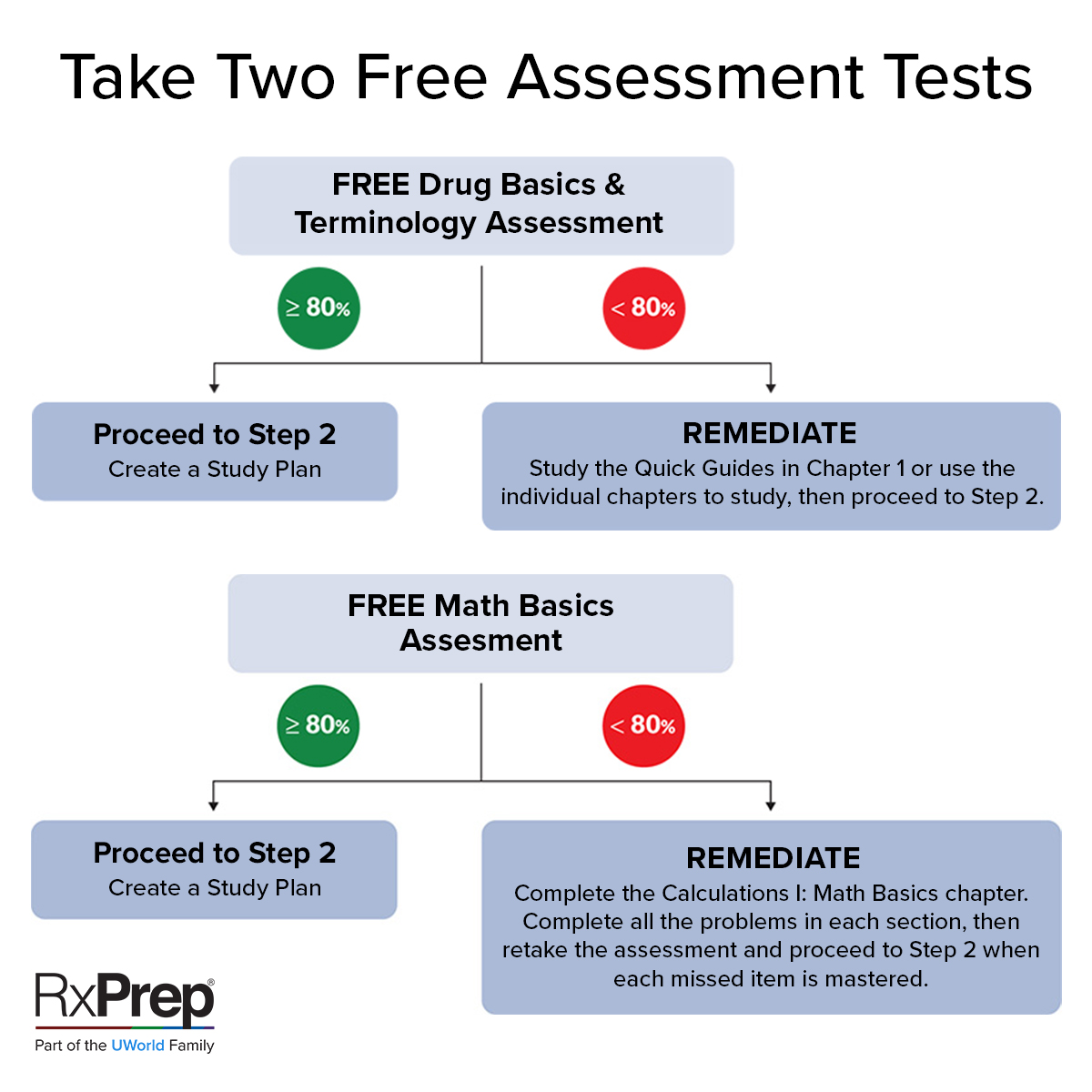 UWorld RxPrep on Twitter "How should you study for your exams when