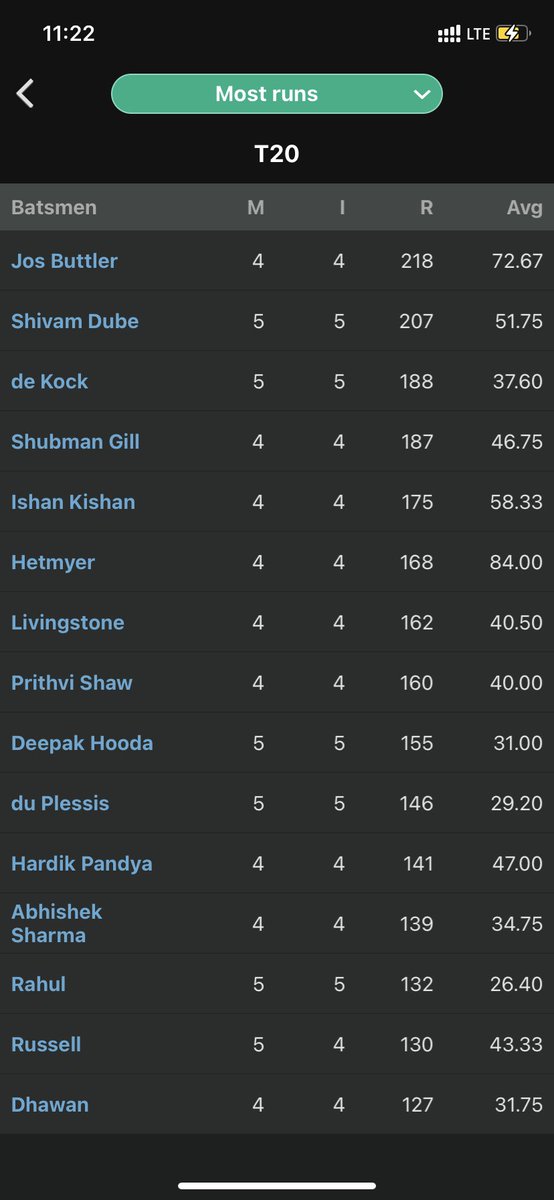 tarunkumar17398's tweet photo. @cricbuzz where is robin uthappa?? https://t.co/akNEgKvatf