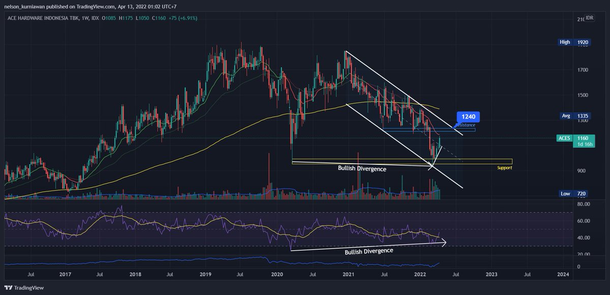nlsnk_'s tweet photo. $ACES 
need to close and consolidate around 1240 https://t.co/pxXVXno8iA