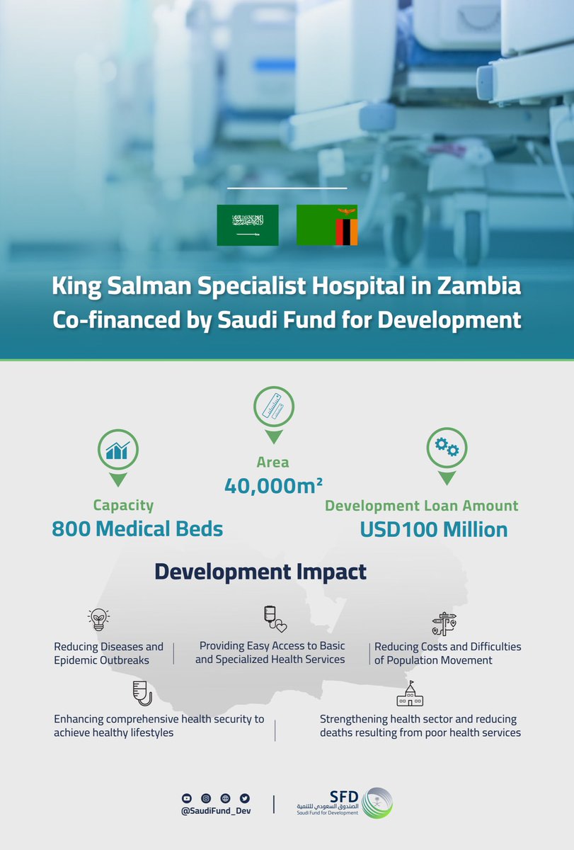 #Project_under_Spotlight
#SFD contributed to finance King Salman Specialist Hospital in #Zambia, aiming to improve the Health sector by providing adequate health care and specialized health services.

#ProsperTogether 
#WorldHealthDay2022
#SDG3