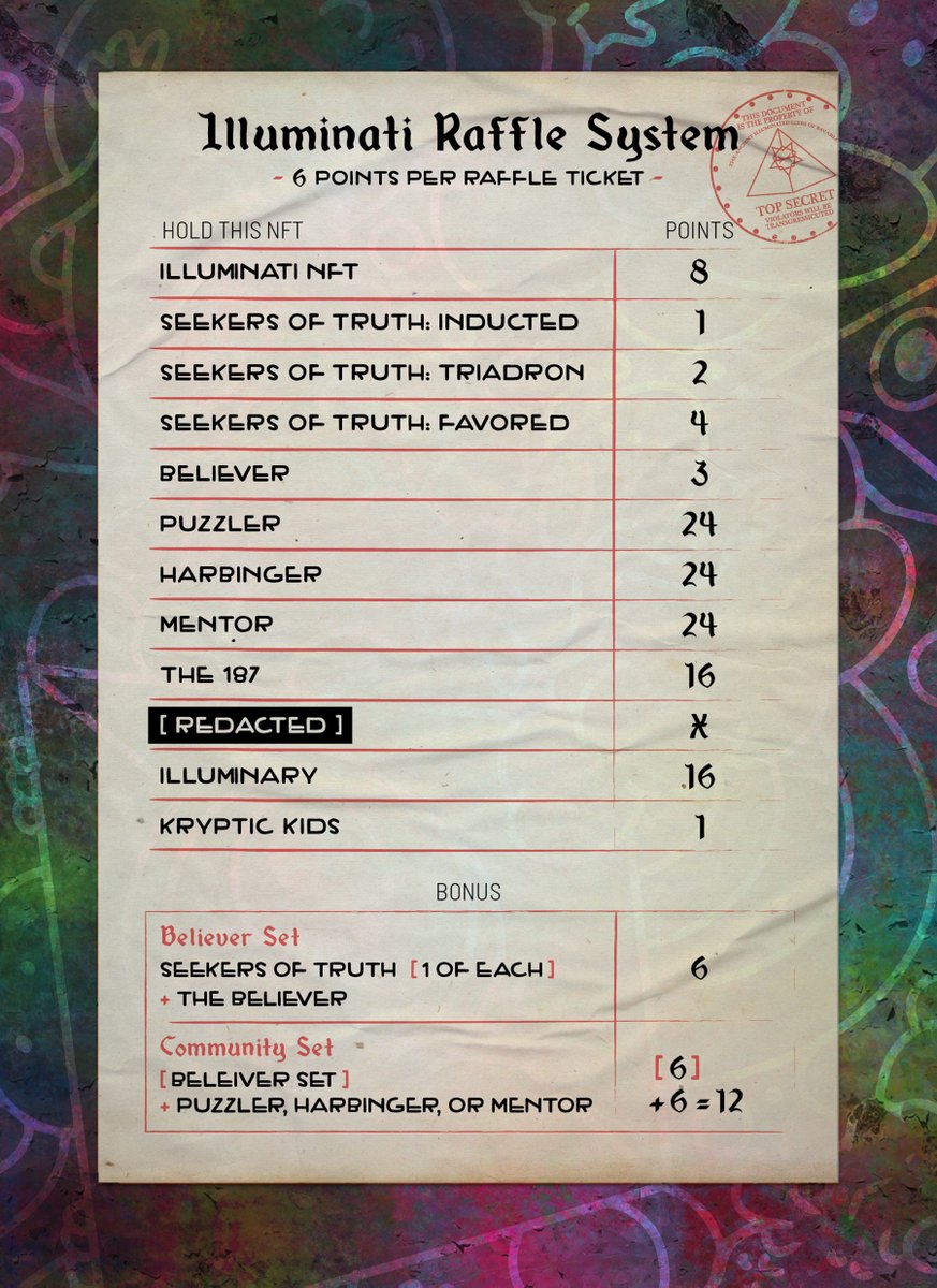 Young Ones, are you feeling lucky?

Announcing our Raffle Point System

Go forth, calculate your wallets

🔺👁🔺