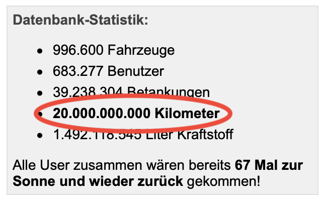 Spritmonitor.de tweet media