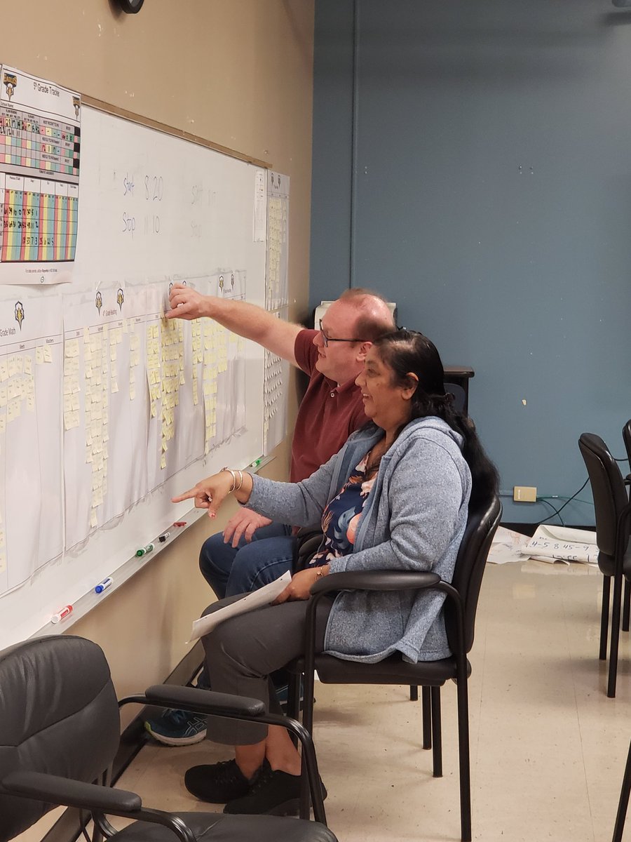 Claudia Gutierrez (@claudiagc01) on Twitter photo I SPY on 4th grade Teachers <a href="/SanchezES_HISD/">Sanchez Elementary</a>ย RLA& Math Teachers working togheter identifying trends and planning strategies for students!!
Woderful Team effort!! I SPY on 4th grade Teachers <a href="/SanchezES_HISD/">Sanchez Elementary</a>ย RLA& Math Teachers working togheter identifying trends and planning strategies for students!!
Woderful Team effort!!