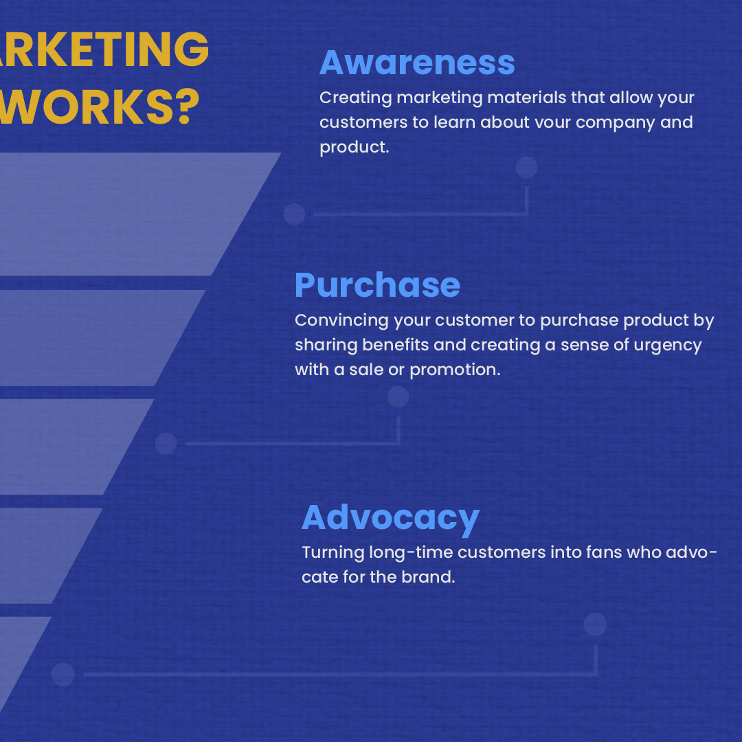 IInfotanks's tweet photo. 👉 How Marketing Funnel Works?

Follow us for more such interesting tips:

@InfotanksMedia https://t.co/kN2r073yvC