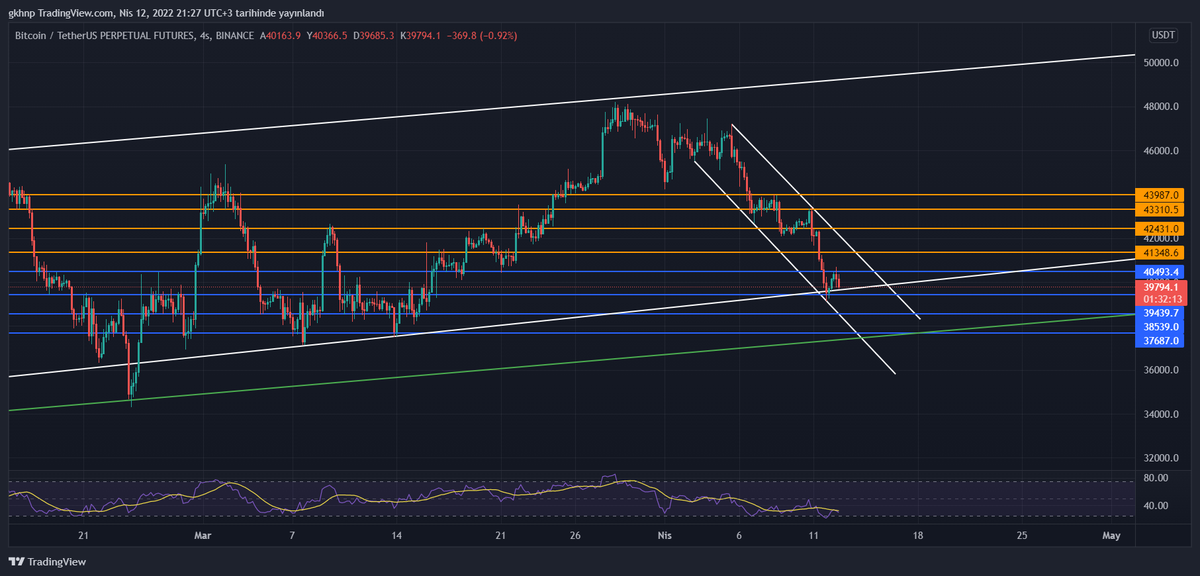 Pektane's tweet photo. USDT.DOM  Ve BTC-USDT  Grafiği sizlerle arkadaşlar durum pek iç açıcı değil...
#BTCUSDT #Bitcoin #USDTether #usdttry #Ethereum https://t.co/9ogyhPcMlE