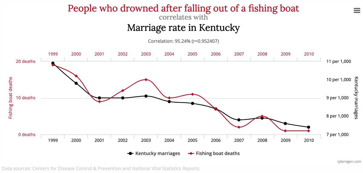 Allen Holub. https://linkedIn.com/in/allenholub tweet media