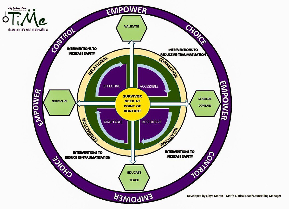 EjayeMoran's tweet photo. Another awesome training day with more @SafeNet_UK practitioners
#ONMSPTIME. Great reminder of how much I love our sector. Committed passionate practitioners who care about the work they do and the people they support. @MSPmbr @MsPcounselling https://t.co/wRzcj16e08