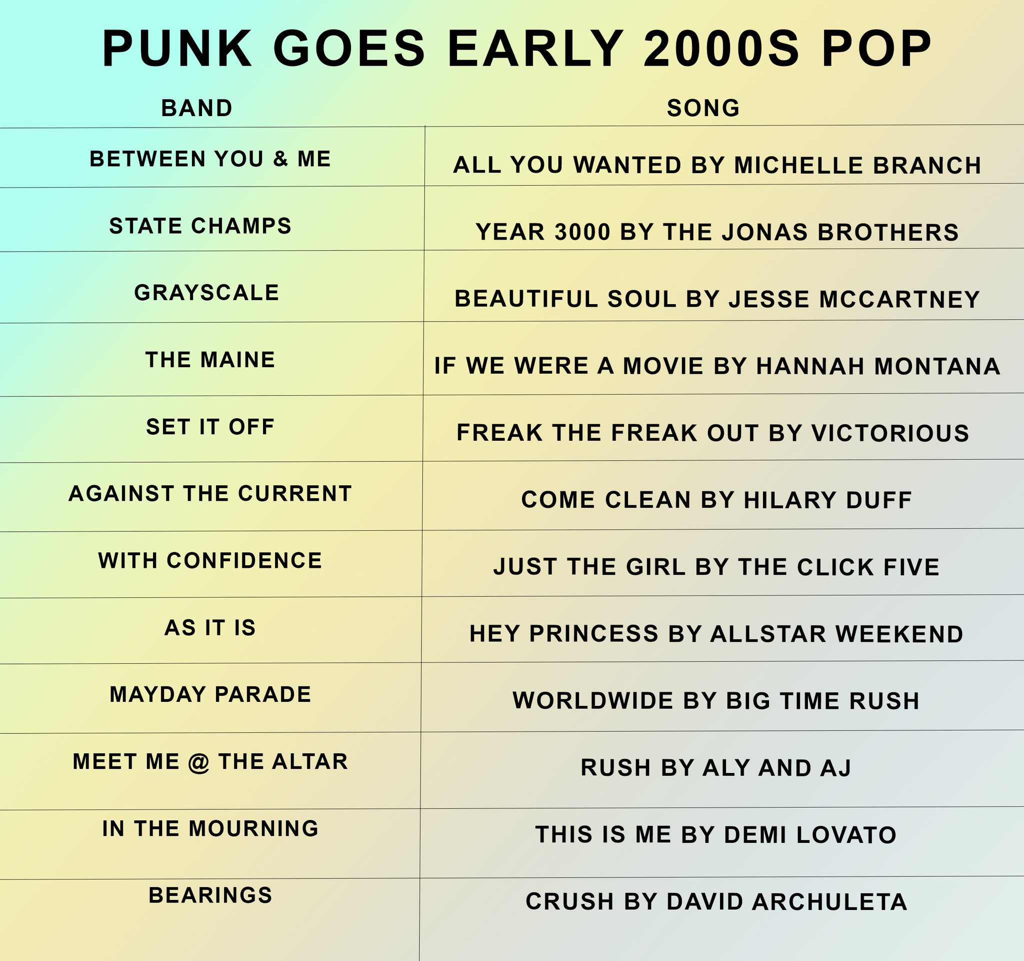 Idobi Radio On Twitter Imagine If These Bands Covered Early 2000s Pop idobi-radio-on-twitter-imagine-if-these-bands-covered-early-2000s-pop
