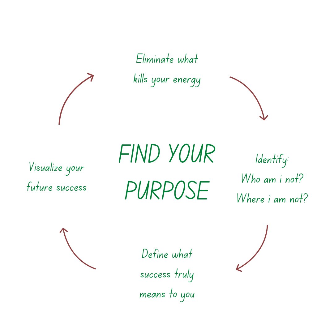 #lifecoach #positivity #personaldevelopment #selfhelp #personalgrowth #lawofattraction #gratitude #lifelessons #mindset #selfawareness #empowerment #productivity #purpose #life #explorepage