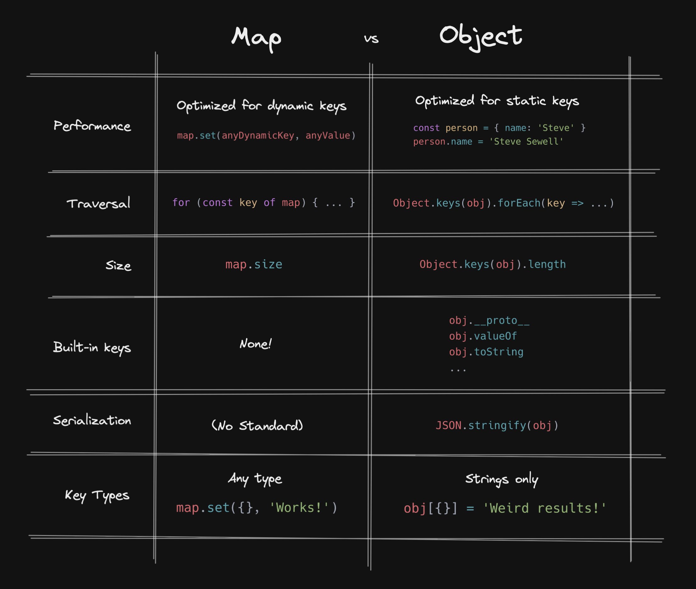 Js Map An Object - Blondy Sidonnie