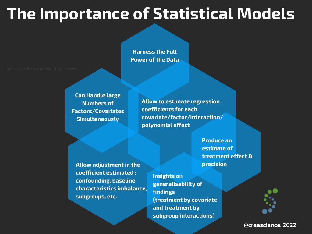 #data #datascience #models #statistics #treatmenteffect #uncertainty #generalisability #goodpractices #glm #generalisedlinearmodels #generallinearmodels #timetoevent