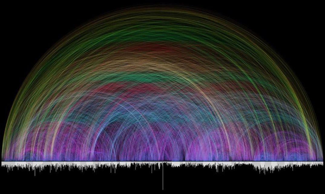 MattSmethurst's tweet photo. 63,779 cross-references. 

A stunning depiction of the Bible’s internal coherence and connectedness. https://t.co/EtctesbeKn