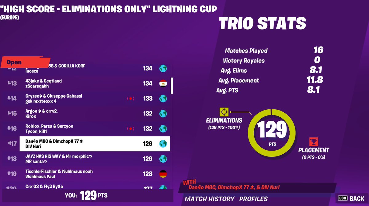 dan4o_x's tweet image. #17 W/@Darkfnbr_ @DimchopX_fn (1350$)