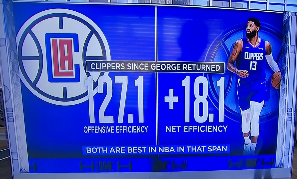 From NBA Today