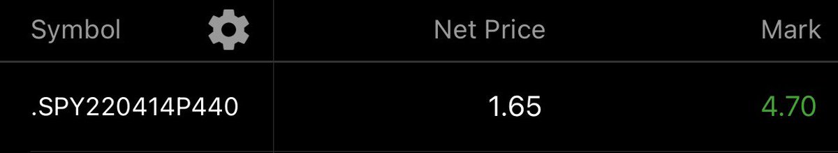 When you paper trade to perfect your strategy and it hits tremendously 😭 wish it was live...