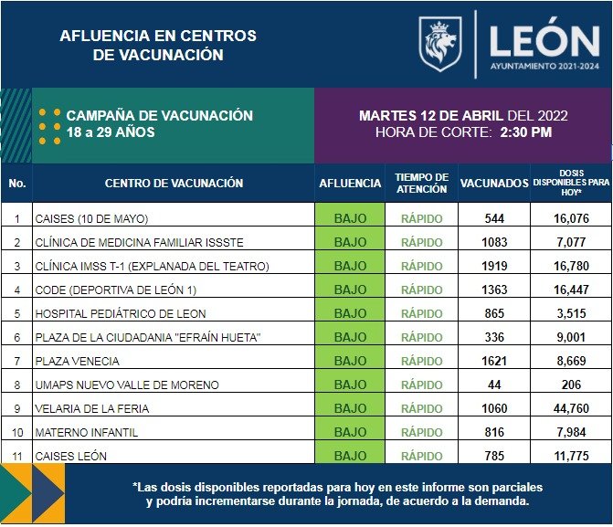 Salud Municipal León tweet media
