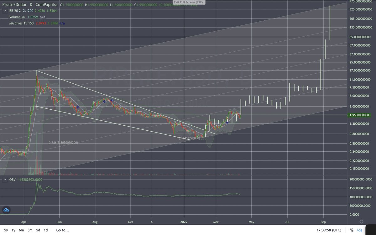 The Crow's Nest Signals tweet media