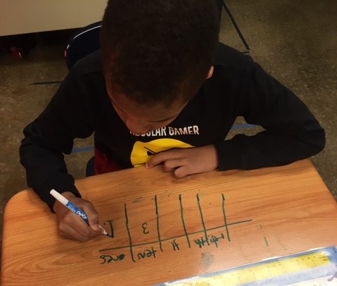1futuresprogram's tweet photo. Students working hard on their place value review in Ms. Moore's classroom at the Cornelia Center! https://t.co/Y7BYgSTmpB