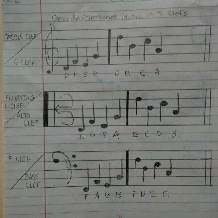 KawananakoaMS's tweet photo. Mr. Danny Mewβs Advanced Orchestra class decoded the music of other instruments, much like computers decode inputs π»π»
#ComputerScienceIntegration https://t.co/5xIjbN035l