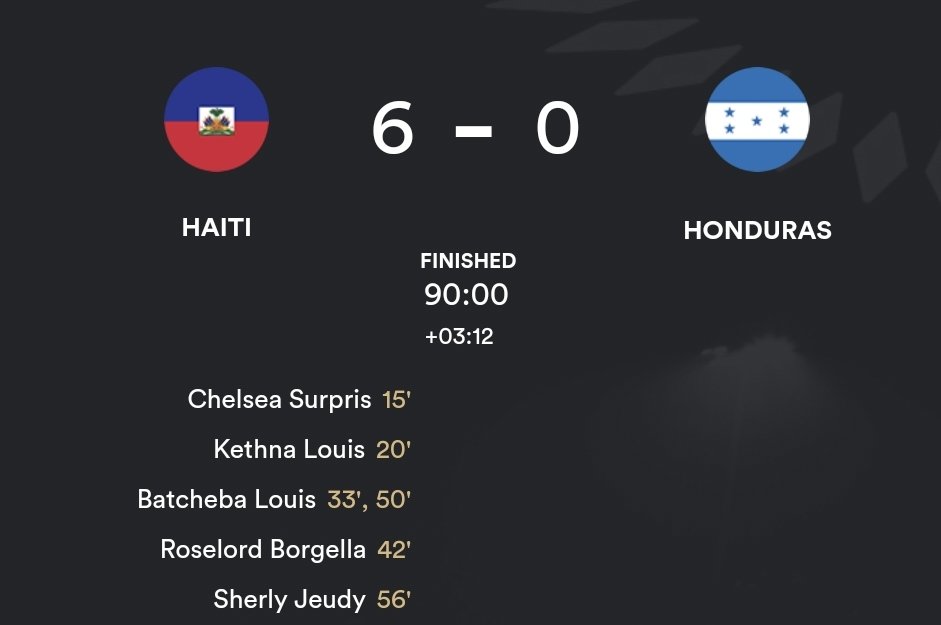 🇭🇹Haïti qualifiée brillamment pour le dernier tour des Eliminatoires du Mondial féminin ⚽️

4 matches, 4 victoires très larges !!