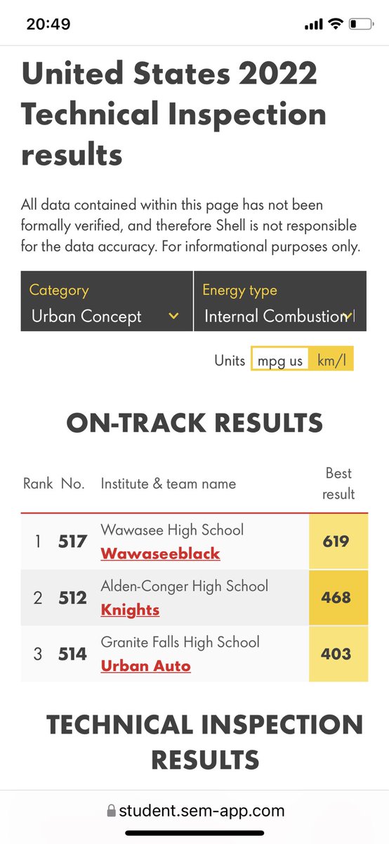 WHSSupermileage's tweet photo. Wawasee Urban sits in first place after day one. #shell_ecomarathon https://t.co/sWXyocu09l