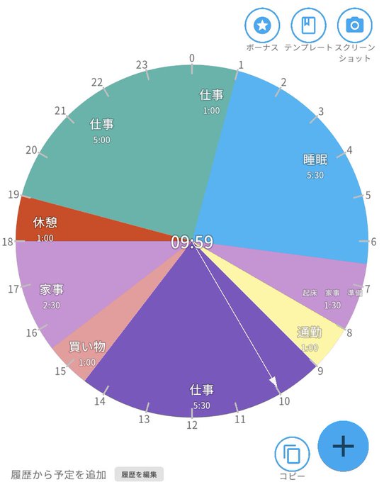 平均的な1日のスケジュール(旦那がいるver)19時からがっつり仕事してますが、この間に途切れとぎれ家の事してます。どうやったら時間を捻出できるか考えてるんですが… 
