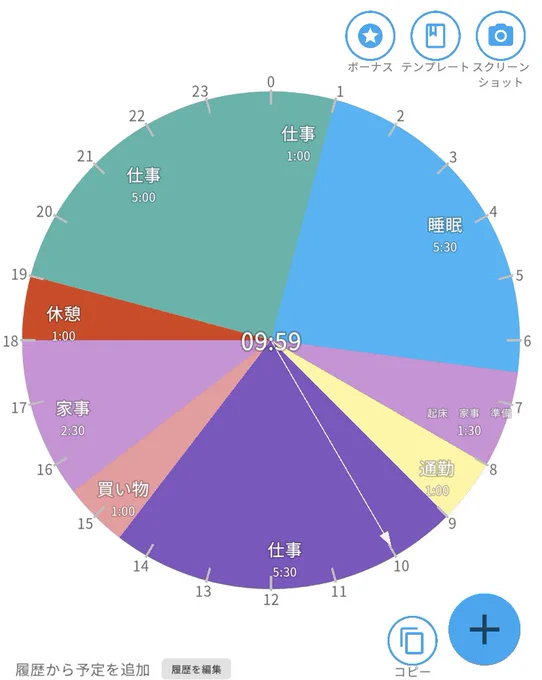 平均的な1日のスケジュール(旦那がいるver)19時からがっつり仕事してますが、この間に途切れとぎれ家の事してます。どうやったら時間を捻出できるか考えてるんですが… 