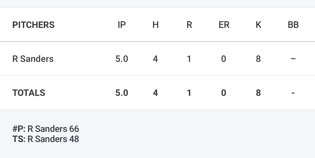 Tigers beat West 11-1 and improve to 13-1 (7-0) overall. #GoTigers