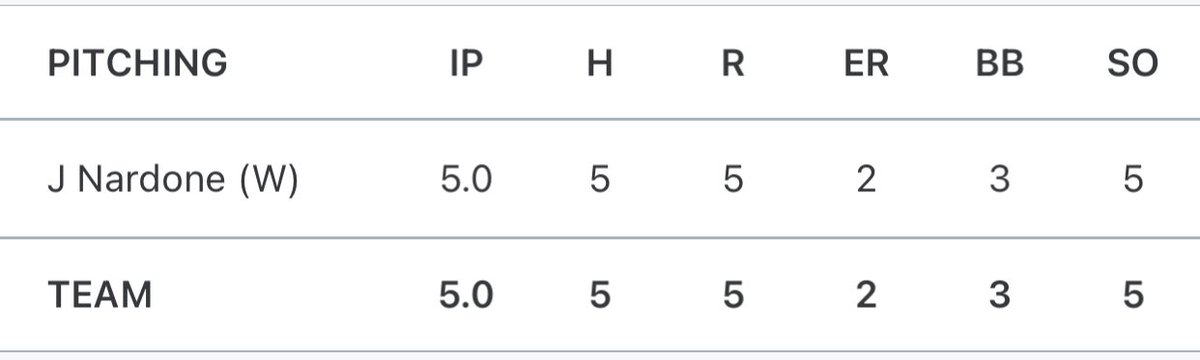 Ellwood City Wolverines Sports tweet media